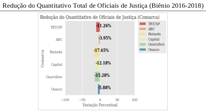 gráfico de reduçao de OJAF